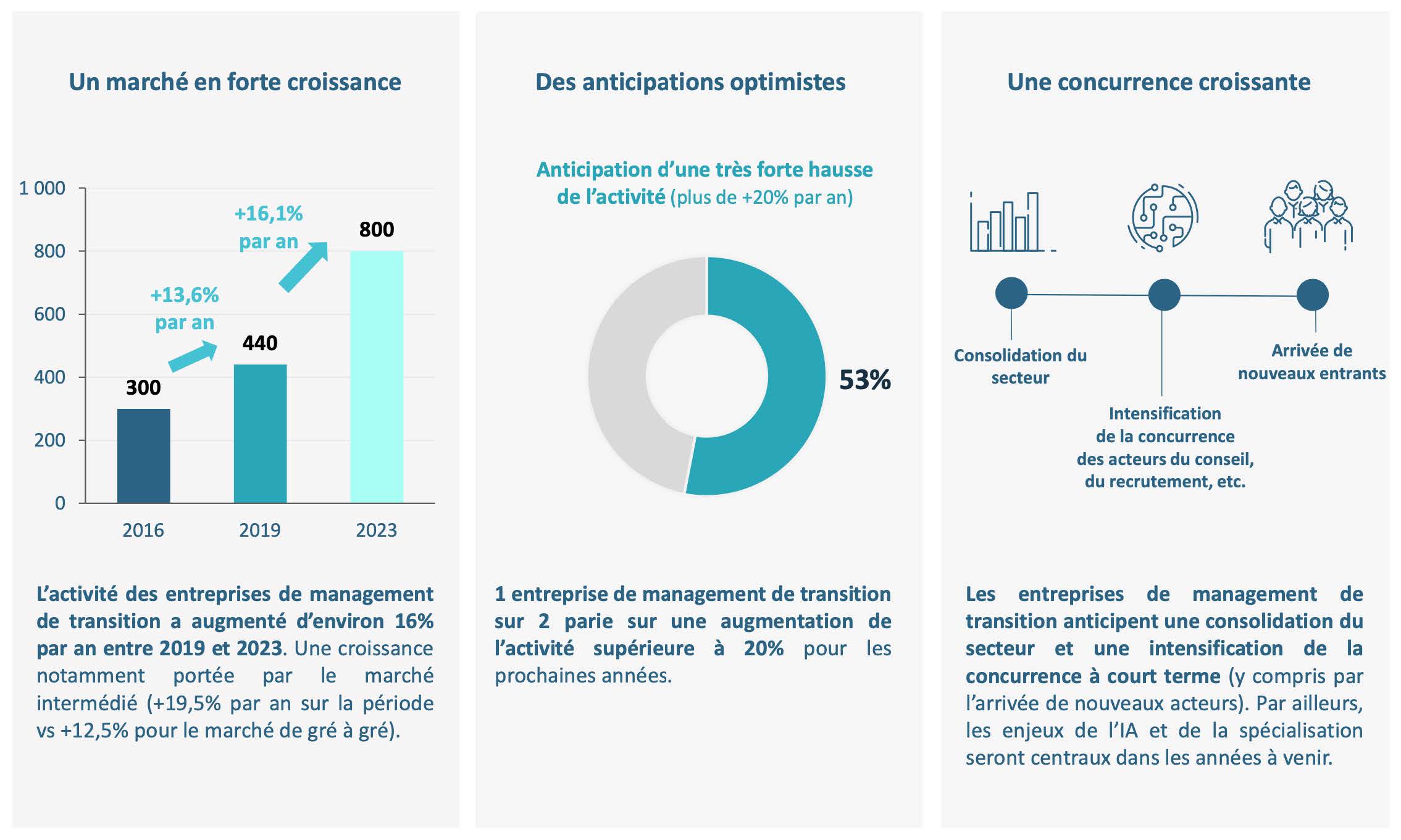 Fiche de synthèse Etude Xerfi